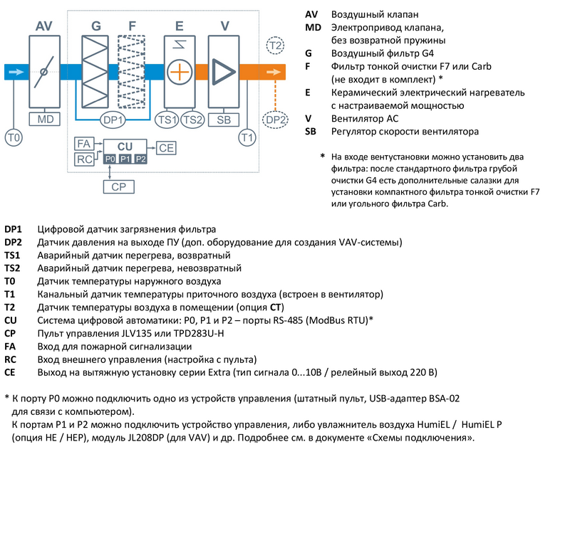 Структурная схема Breezart 400 Lux AC